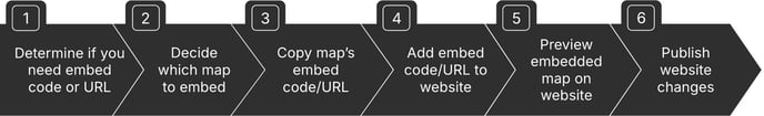 embed-map-process-2